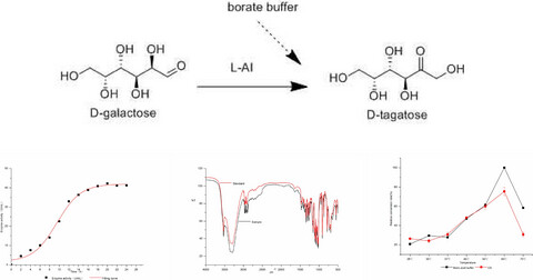 Optimization of fermentation conditions for production of l-arabinose isomerase of Lactobacillus plantarum WU14