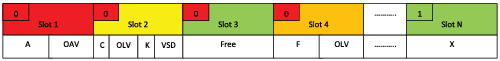Colored scheduling scheme for fast and reliable beacon safety messages broadcast in vehicular ad-hoc networks