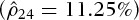 urn:x-wiley:02707314:fut21546:equation:fut21546-math-0277