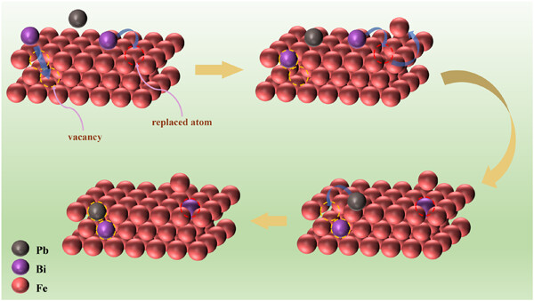 Molecular dynamics study of corrosion behavior of iron with vacancies exposed to lead-bismuth eutectic