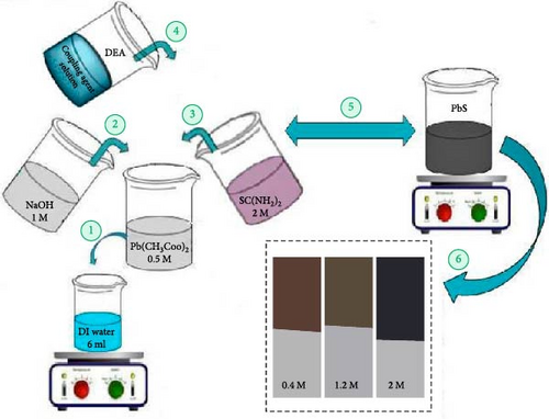 Details are in the caption following the image Details are in the caption following the image