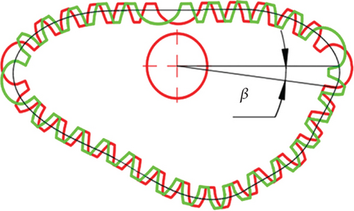 Details are in the caption following the image Details are in the caption following the image
