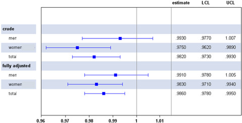 Vitamin D and white matter hyperintensities: results of the population-based Heinz Nixdorf Recall Study and 1000BRAINS