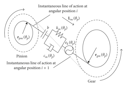 Details are in the caption following the image Details are in the caption following the image