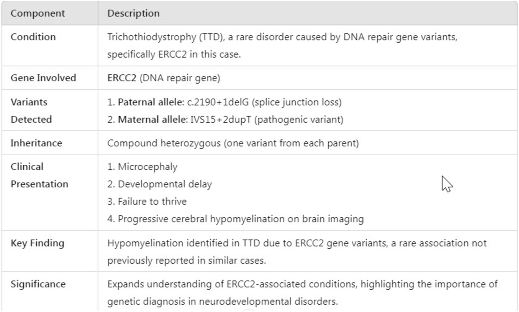 Trichothiodystrophy due to ERCC2 Variants: Uncommon Contributor to Progressive Hypomyelinating Leukodystrophy