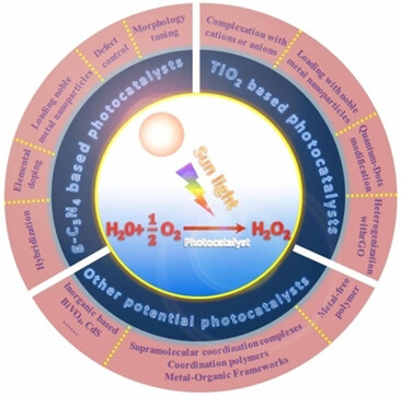 Production of Hydrogen Peroxide by Photocatalytic Processes