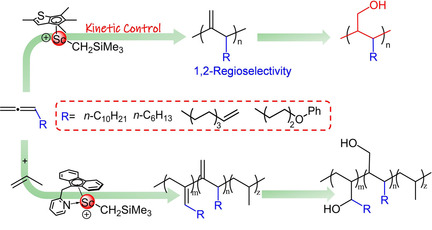 Access to Hydroxy-Functionalized Polypropylene through Coordination Polymerization