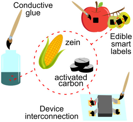 A Corn-Based Electrically Conductive Glue for Integration of Edible Electronics