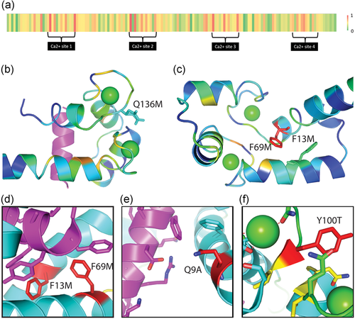 Details are in the caption following the image Details are in the caption following the image