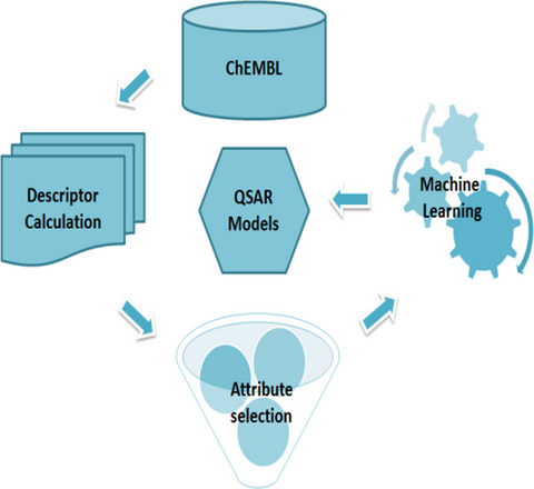 AVCpred: an integrated web server for prediction and design of antiviral compounds