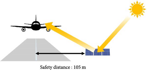 Details are in the caption following the image