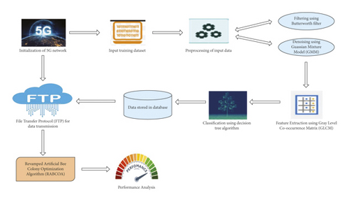 Details are in the caption following the image Details are in the caption following the image