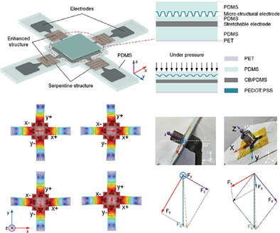 Highly Sensitive Linear Triaxial Force Sensor Based on Multimodal Sensing for 3D Pose Reconstruction