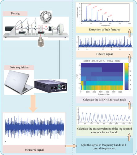 Details are in the caption following the image Details are in the caption following the image