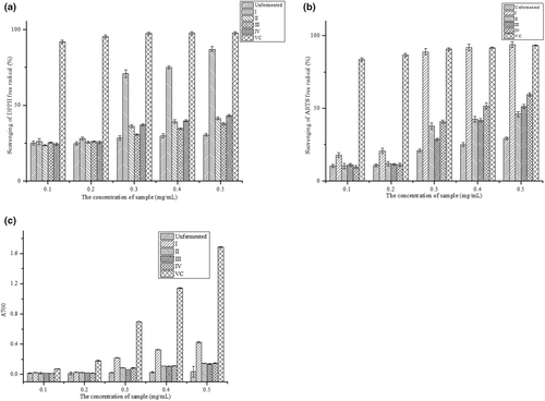 Details are in the caption following the image Details are in the caption following the image