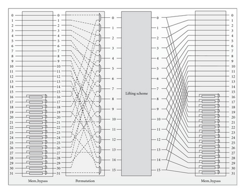 Details are in the caption following the image Details are in the caption following the image