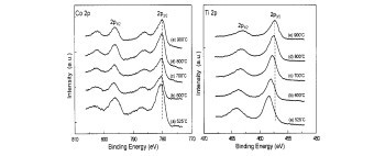 Synthesis and Characterization of Ilmenite-Type Cobalt Titanate Powder