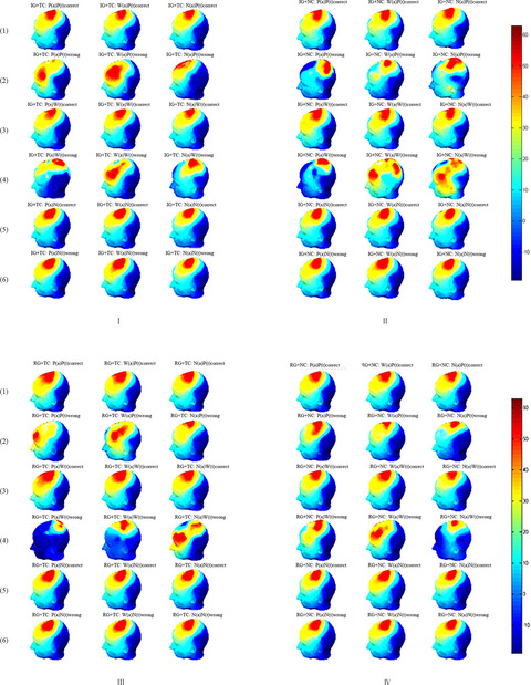 The effects of poverty stereotype threat on inhibition ability in individuals from different income-level families