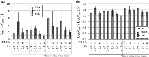 Details are in the caption following the image Details are in the caption following the image
