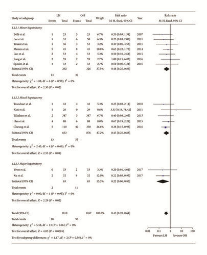 Details are in the caption following the image Details are in the caption following the image