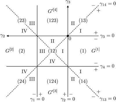 Analytic Continuation of Multipoint Correlation Functions