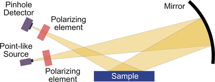 Mapping and Imaging of Thin Films on Large Surfaces