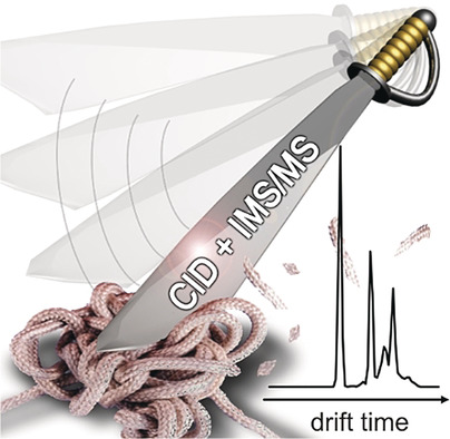 Ion-Mobility Mass Spectrometry for the Rapid Determination of the Topology of Interlocked and Knotted Molecules