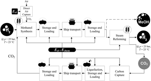 Details are in the caption following the image