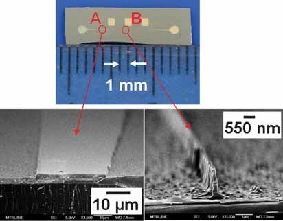 Simultaneous Fabrication of Very High Aspect Ratio Positive Nano- to Milliscale Structures