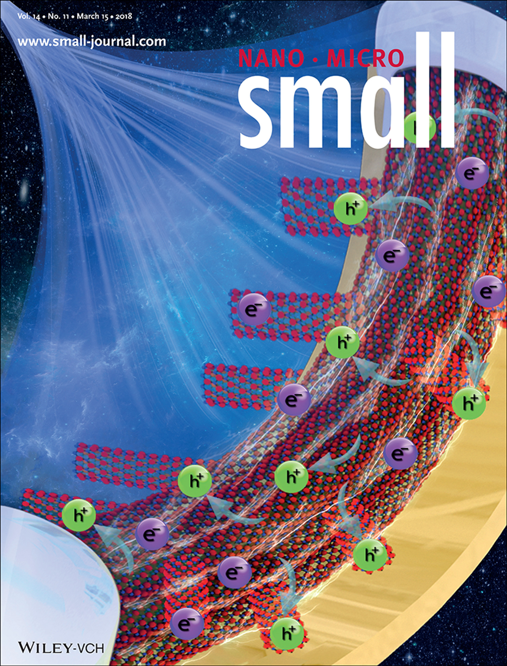 Piezo-Phototronic Effect: Regulation of Charge Carrier Dynamics in ZnO Microarchitecture-Based UV/Visible Photodetector via Photonic-Strain Induced Effects (Small 11/2018) Volume 14 Issue 11, 2018
