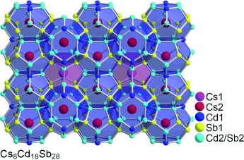 The Antimony-Based Type I Clathrate Compounds Cs8Cd18Sb28 and Cs8Zn18Sb28