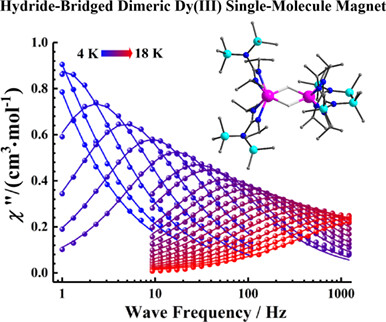 Strong Antiferromagnetic Exchange-Coupling Observed in Hydride-Bridged Dimeric Dysprosium(III) Single-Molecule Magnet