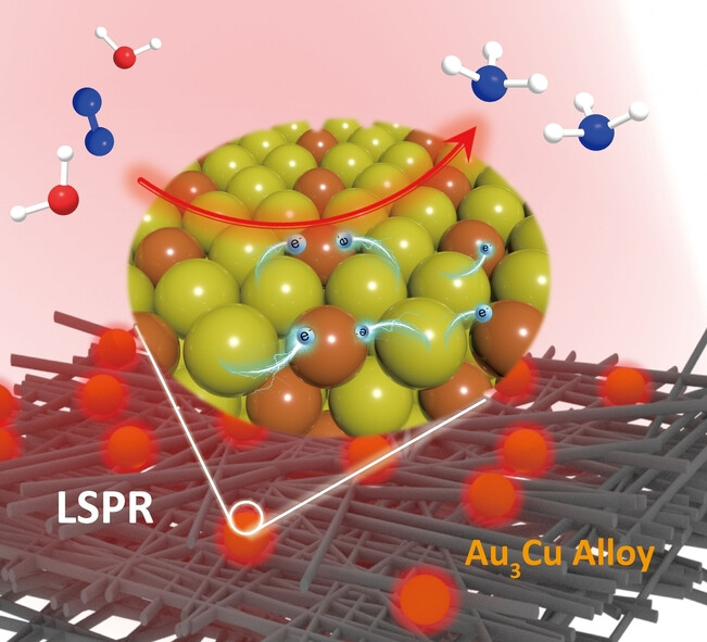 Plasmon-Promoted Interatomic Hot Carriers Regulation Enhanced Electrocatalytic Nitrogen Reduction Reaction