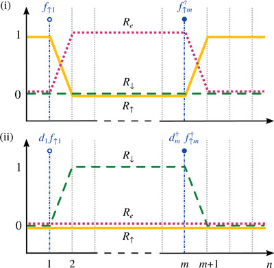 Combining Complex and Radial Slave Boson Fields within the Kotliar–Ruckenstein Representation of Correlated Impurities