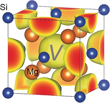 The Unique Electronic Structure of Mg2Si: Shaping the Conduction Bands of Semiconductors with Multicenter Bonding