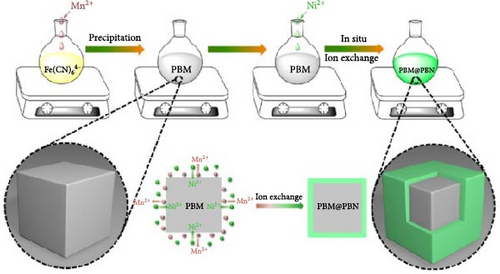 Details are in the caption following the image