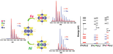 Designing New Metal Chalcogenide Nanoclusters through Atom-by-Atom Substitution