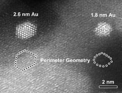 Geometrical Structure of the Gold–Iron(III) Oxide Interfacial Perimeter for CO Oxidation