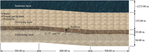 Details are in the caption following the image