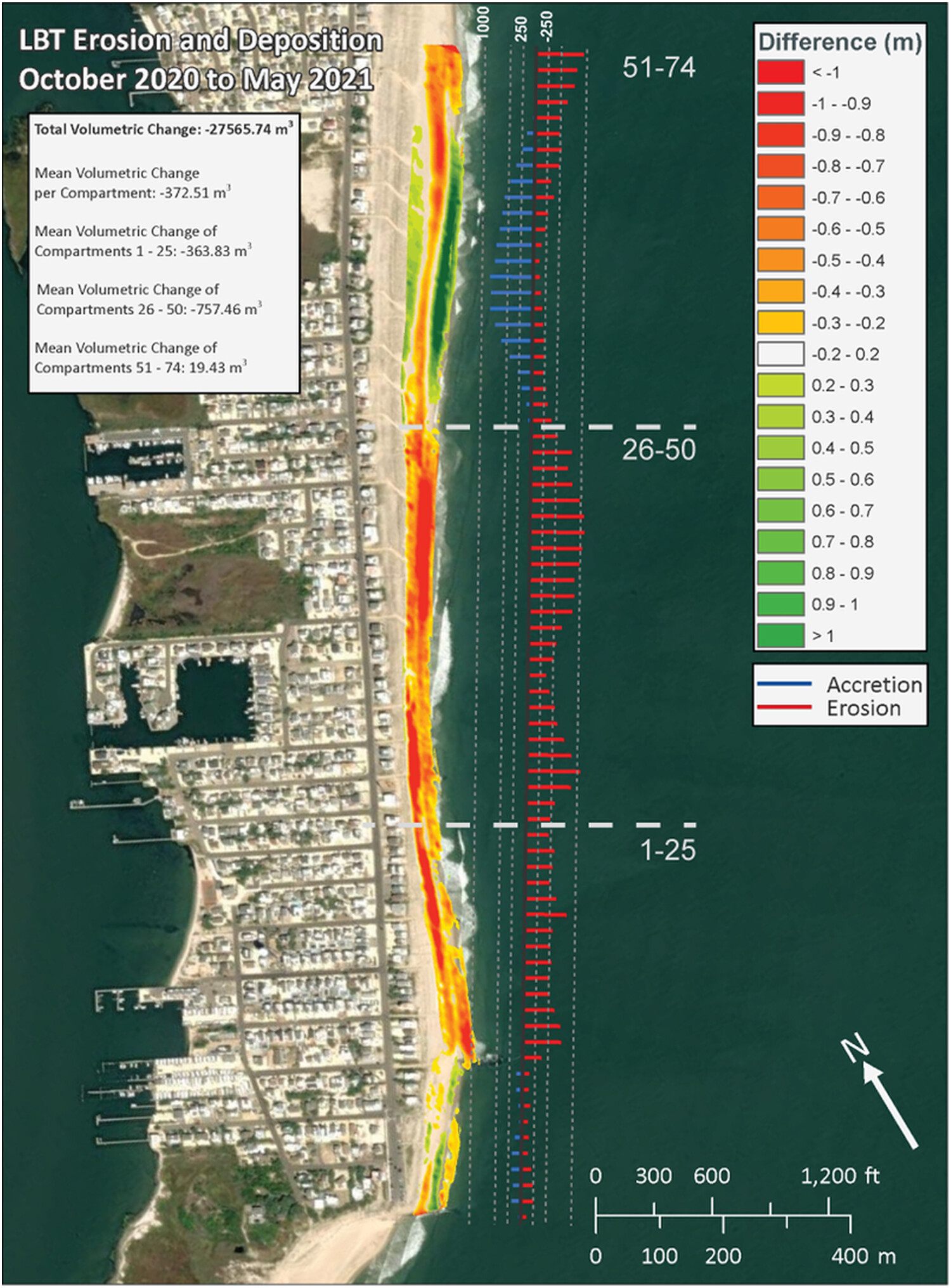 Semi-empirically modelling barrier sediment transport in response to hydrodynamic forcing using UAV-derived topographical data (Holgate, New Jersey)