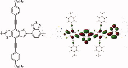 Synthesis, characterization, and computational modeling of benzodithiophene donor–acceptor semiconducting polymers