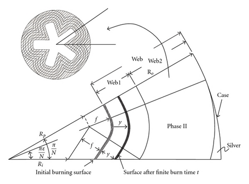 Details are in the caption following the image Details are in the caption following the image