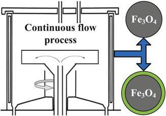 Continuous-Flow Synthesis and Functionalization of Magnetite: Intensified Process for Tailored Nanoparticles