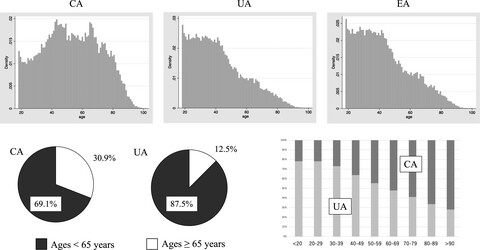 Patient backgrounds and short-term outcomes of complicated appendicitis differ from those of uncomplicated appendicitis