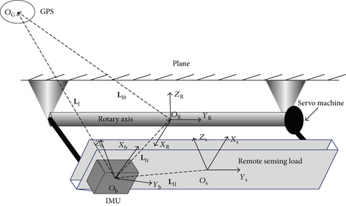 Details are in the caption following the image Details are in the caption following the image