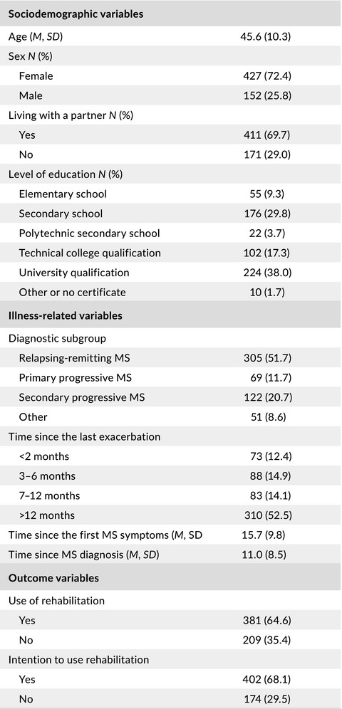 Rehabilitation use in multiple sclerosis: Do illness representations matter?