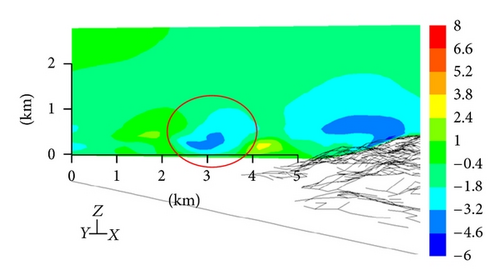 Details are in the caption following the image Details are in the caption following the image