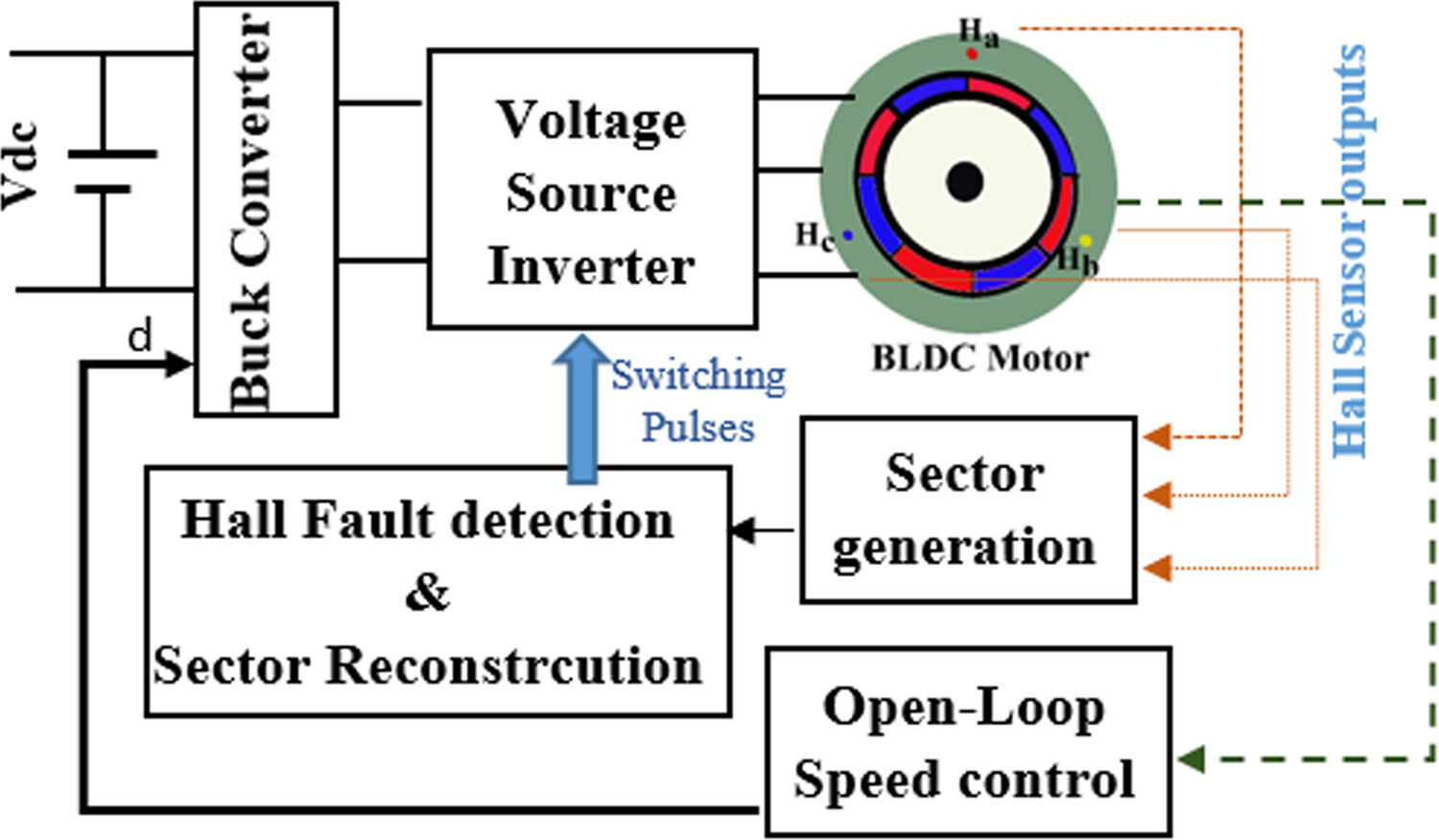 An economical and simple strategy for overcoming the Hall sensor faults in three phase brushless DC motor drive