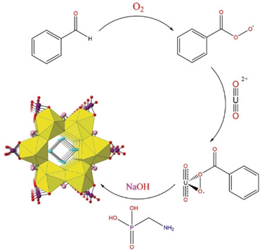 In Situ Generation of Organic Peroxide to Create a Nanotubular Uranyl Peroxide Phosphate