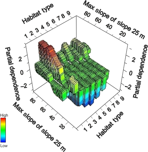 Details are in the caption following the image Details are in the caption following the image